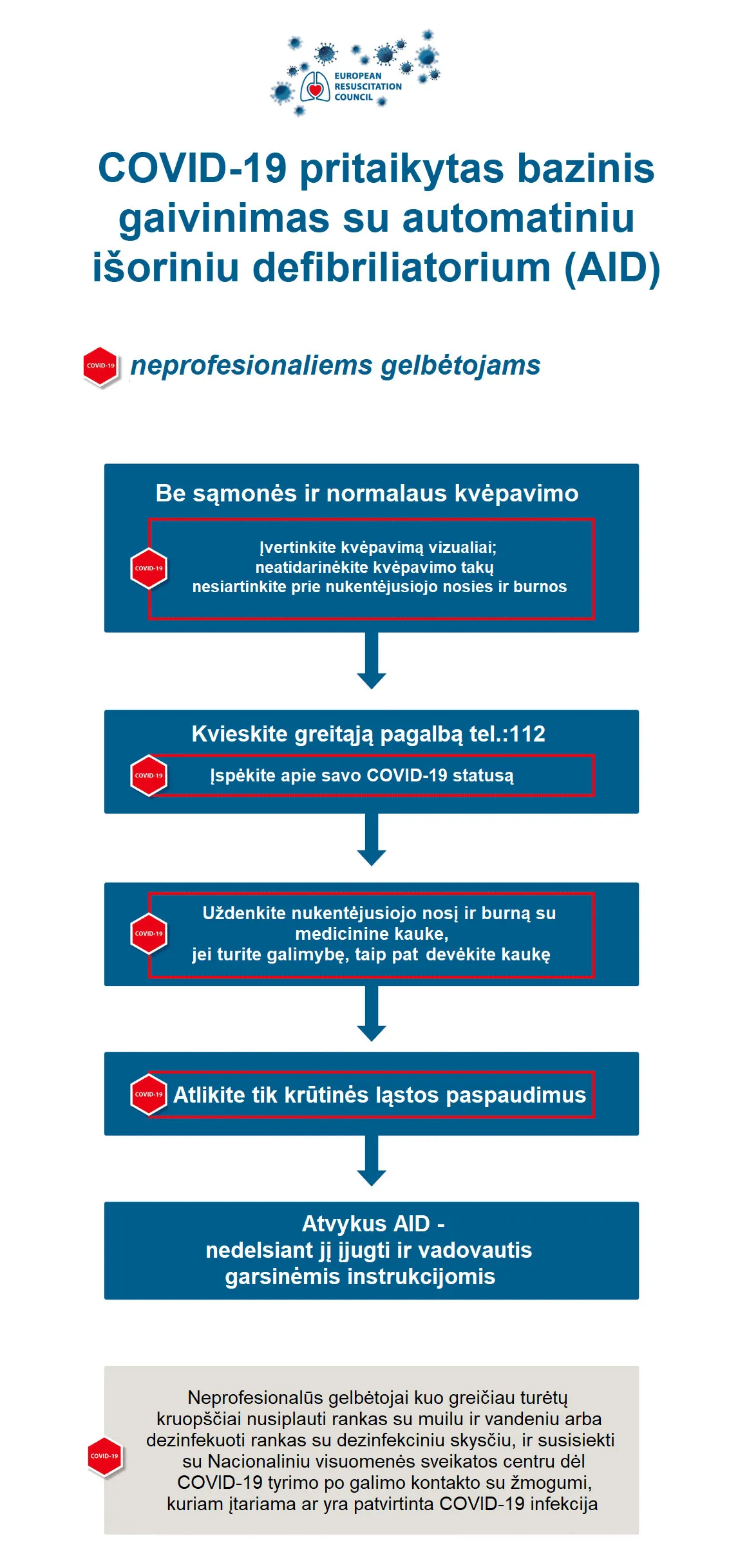COVID-19 pritaikytas bazinis gaivinimas su automatiniu išoriniu defibriliatorium (AID)